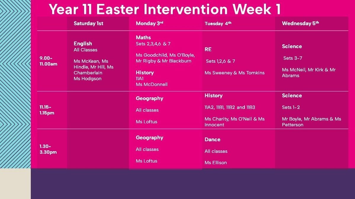 St John Bosco Arts College - Year 11 Intervention Sessions over Easter